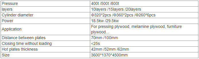 Hydraulische Heißpressmaschine für Holzbearbeitungsmaschinen für Sperrholzfurniere