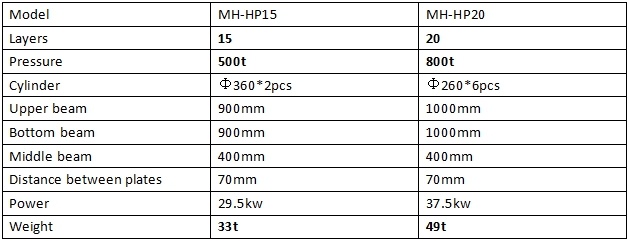 Sperrholz-Heißpressmaschine für internationale Stahlplatten