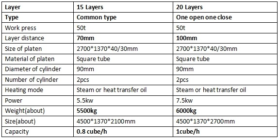 Mesin Core Press Dryer untuk Mesin Pembuatan Kayu Lapis